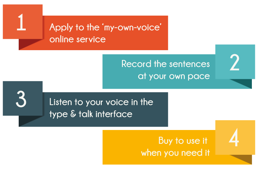acapelagroup-my-own-voice-steps
