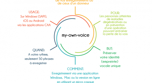 Version 3 de my-own-voice par Acapela Group