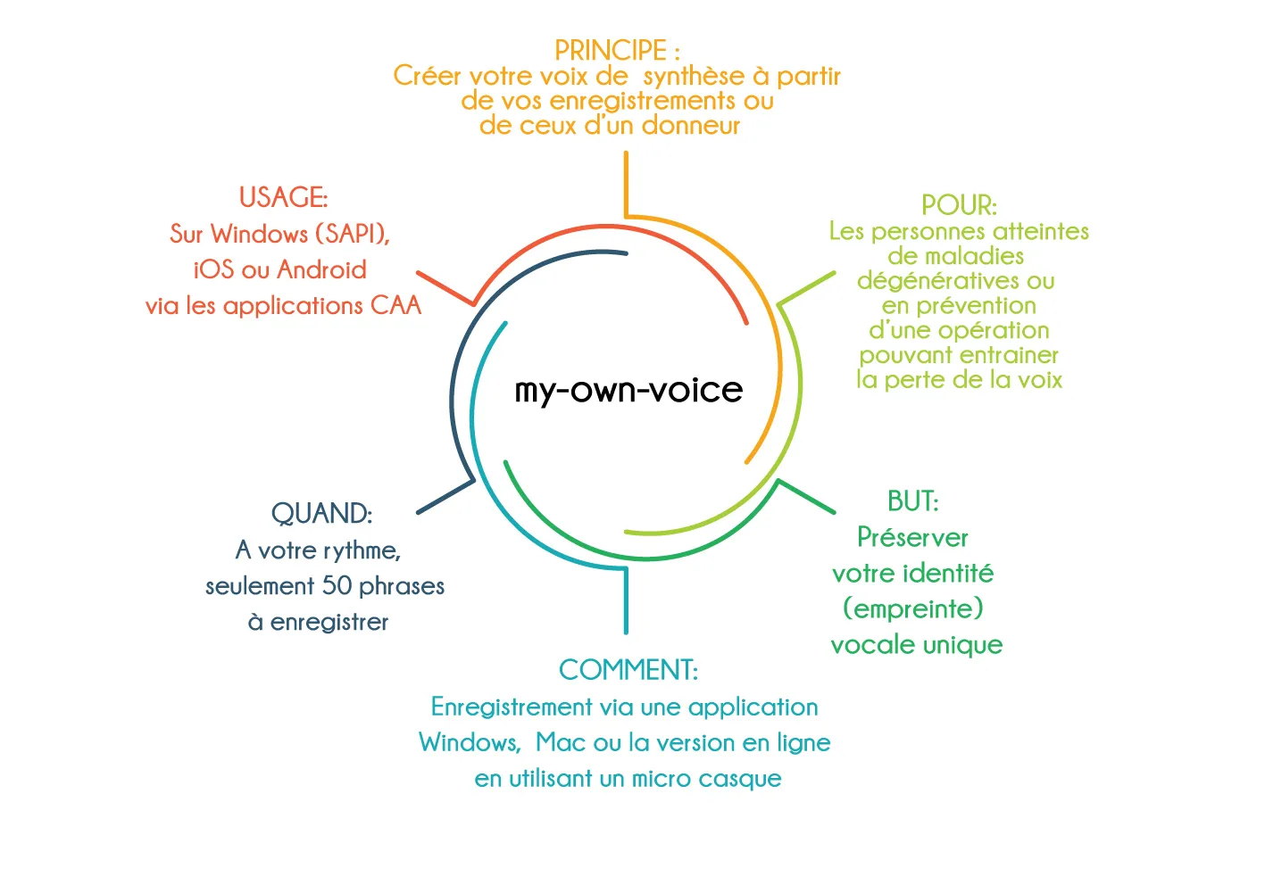 Version 3 de my-own-voice par Acapela Group