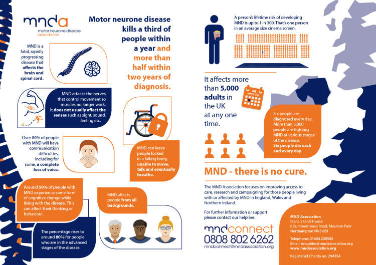 MND Association infographics