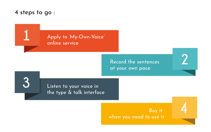 My-Own-Voice in 4 steps image
